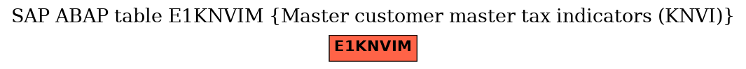 E-R Diagram for table E1KNVIM (Master customer master tax indicators (KNVI))