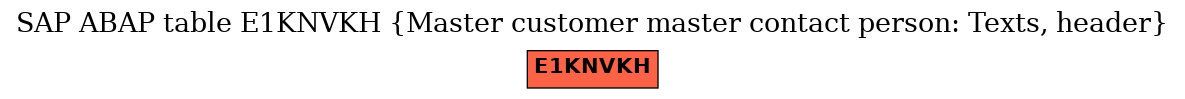 E-R Diagram for table E1KNVKH (Master customer master contact person: Texts, header)