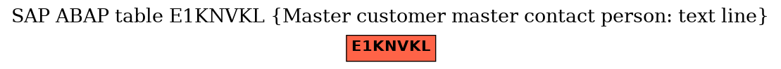 E-R Diagram for table E1KNVKL (Master customer master contact person: text line)