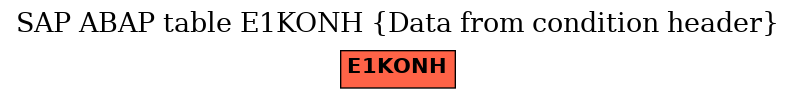 E-R Diagram for table E1KONH (Data from condition header)