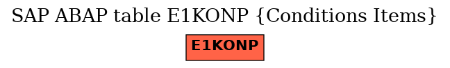 E-R Diagram for table E1KONP (Conditions Items)