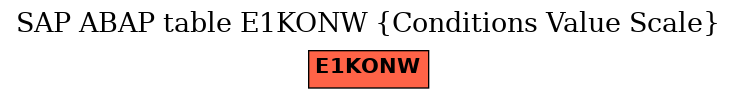 E-R Diagram for table E1KONW (Conditions Value Scale)