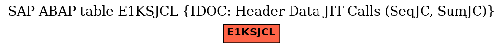 E-R Diagram for table E1KSJCL (IDOC: Header Data JIT Calls (SeqJC, SumJC))