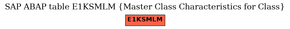 E-R Diagram for table E1KSMLM (Master Class Characteristics for Class)