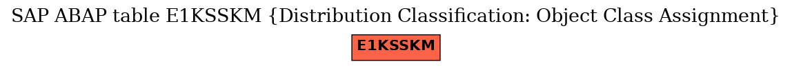 E-R Diagram for table E1KSSKM (Distribution Classification: Object Class Assignment)