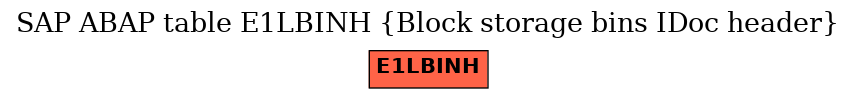 E-R Diagram for table E1LBINH (Block storage bins IDoc header)