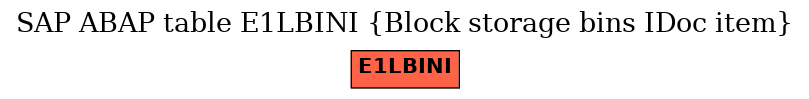 E-R Diagram for table E1LBINI (Block storage bins IDoc item)