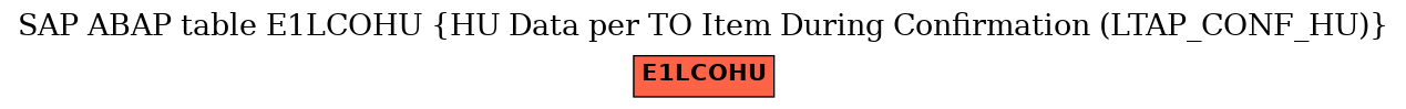 E-R Diagram for table E1LCOHU (HU Data per TO Item During Confirmation (LTAP_CONF_HU))
