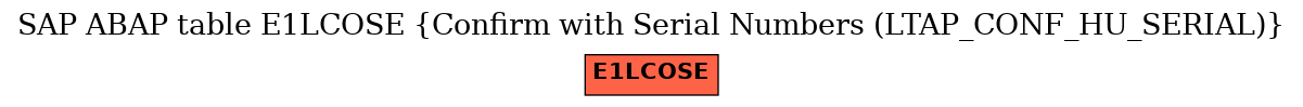 E-R Diagram for table E1LCOSE (Confirm with Serial Numbers (LTAP_CONF_HU_SERIAL))