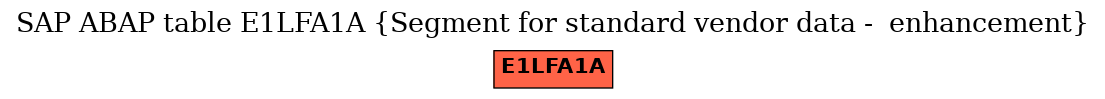 E-R Diagram for table E1LFA1A (Segment for standard vendor data -  enhancement)