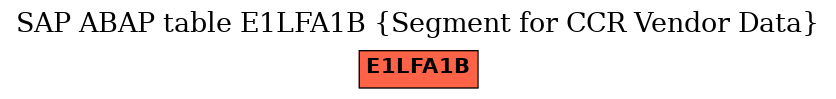 E-R Diagram for table E1LFA1B (Segment for CCR Vendor Data)