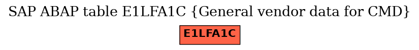 E-R Diagram for table E1LFA1C (General vendor data for CMD)