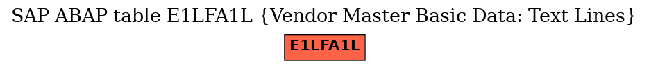 E-R Diagram for table E1LFA1L (Vendor Master Basic Data: Text Lines)