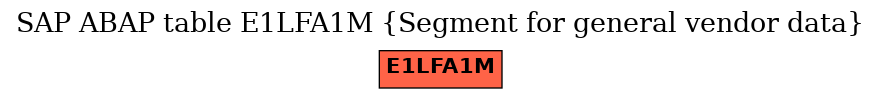 E-R Diagram for table E1LFA1M (Segment for general vendor data)