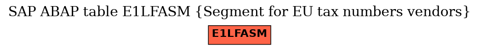 E-R Diagram for table E1LFASM (Segment for EU tax numbers vendors)