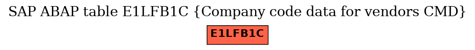 E-R Diagram for table E1LFB1C (Company code data for vendors CMD)