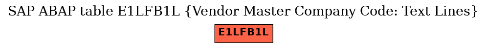 E-R Diagram for table E1LFB1L (Vendor Master Company Code: Text Lines)