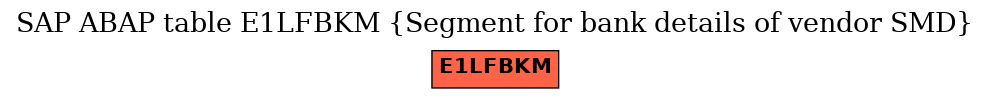 E-R Diagram for table E1LFBKM (Segment for bank details of vendor SMD)