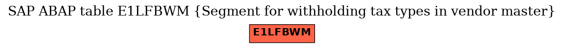 E-R Diagram for table E1LFBWM (Segment for withholding tax types in vendor master)