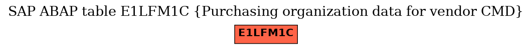 E-R Diagram for table E1LFM1C (Purchasing organization data for vendor CMD)