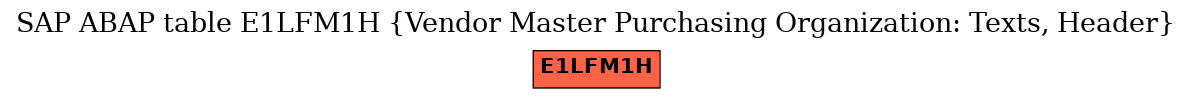 E-R Diagram for table E1LFM1H (Vendor Master Purchasing Organization: Texts, Header)