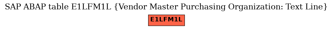 E-R Diagram for table E1LFM1L (Vendor Master Purchasing Organization: Text Line)