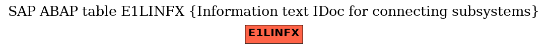 E-R Diagram for table E1LINFX (Information text IDoc for connecting subsystems)