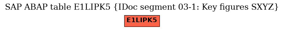 E-R Diagram for table E1LIPK5 (IDoc segment 03-1: Key figures SXYZ)