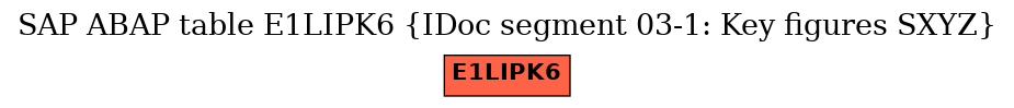 E-R Diagram for table E1LIPK6 (IDoc segment 03-1: Key figures SXYZ)