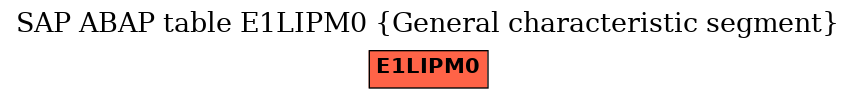 E-R Diagram for table E1LIPM0 (General characteristic segment)