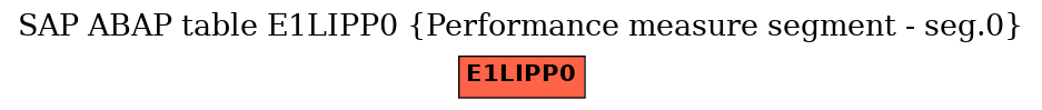 E-R Diagram for table E1LIPP0 (Performance measure segment - seg.0)