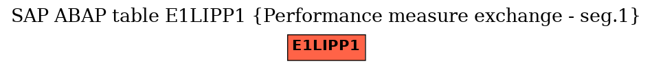 E-R Diagram for table E1LIPP1 (Performance measure exchange - seg.1)