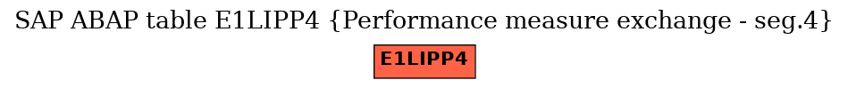 E-R Diagram for table E1LIPP4 (Performance measure exchange - seg.4)