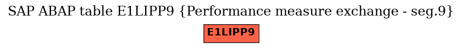 E-R Diagram for table E1LIPP9 (Performance measure exchange - seg.9)