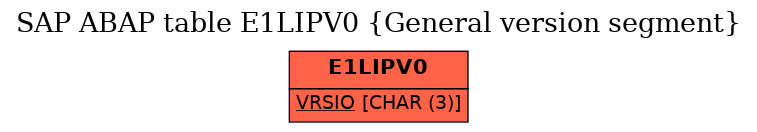 E-R Diagram for table E1LIPV0 (General version segment)