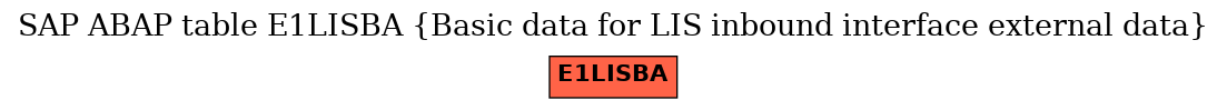 E-R Diagram for table E1LISBA (Basic data for LIS inbound interface external data)