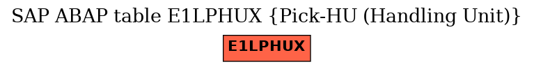 E-R Diagram for table E1LPHUX (Pick-HU (Handling Unit))