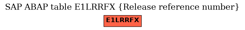 E-R Diagram for table E1LRRFX (Release reference number)