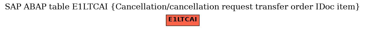 E-R Diagram for table E1LTCAI (Cancellation/cancellation request transfer order IDoc item)