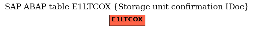 E-R Diagram for table E1LTCOX (Storage unit confirmation IDoc)