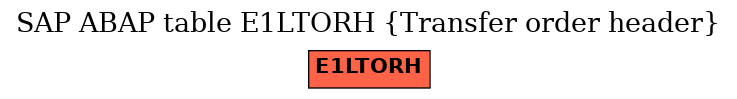 E-R Diagram for table E1LTORH (Transfer order header)