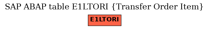 E-R Diagram for table E1LTORI (Transfer Order Item)