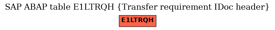 E-R Diagram for table E1LTRQH (Transfer requirement IDoc header)