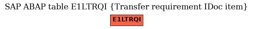 E-R Diagram for table E1LTRQI (Transfer requirement IDoc item)