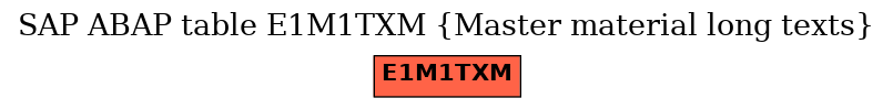 E-R Diagram for table E1M1TXM (Master material long texts)