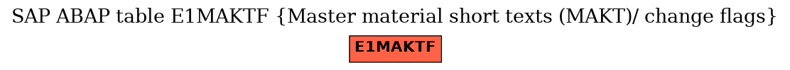 E-R Diagram for table E1MAKTF (Master material short texts (MAKT)/ change flags)