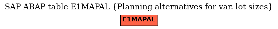 E-R Diagram for table E1MAPAL (Planning alternatives for var. lot sizes)