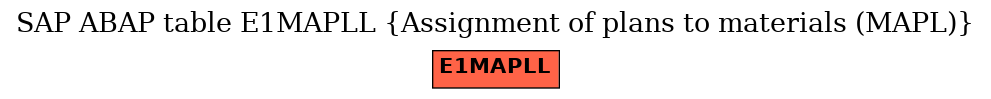 E-R Diagram for table E1MAPLL (Assignment of plans to materials (MAPL))