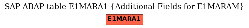 E-R Diagram for table E1MARA1 (Additional Fields for E1MARAM)