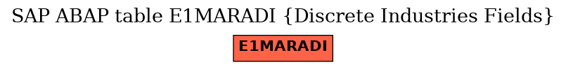 E-R Diagram for table E1MARADI (Discrete Industries Fields)